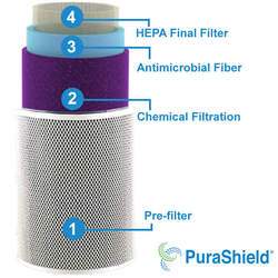 ����� ����� ����� Purashield 500